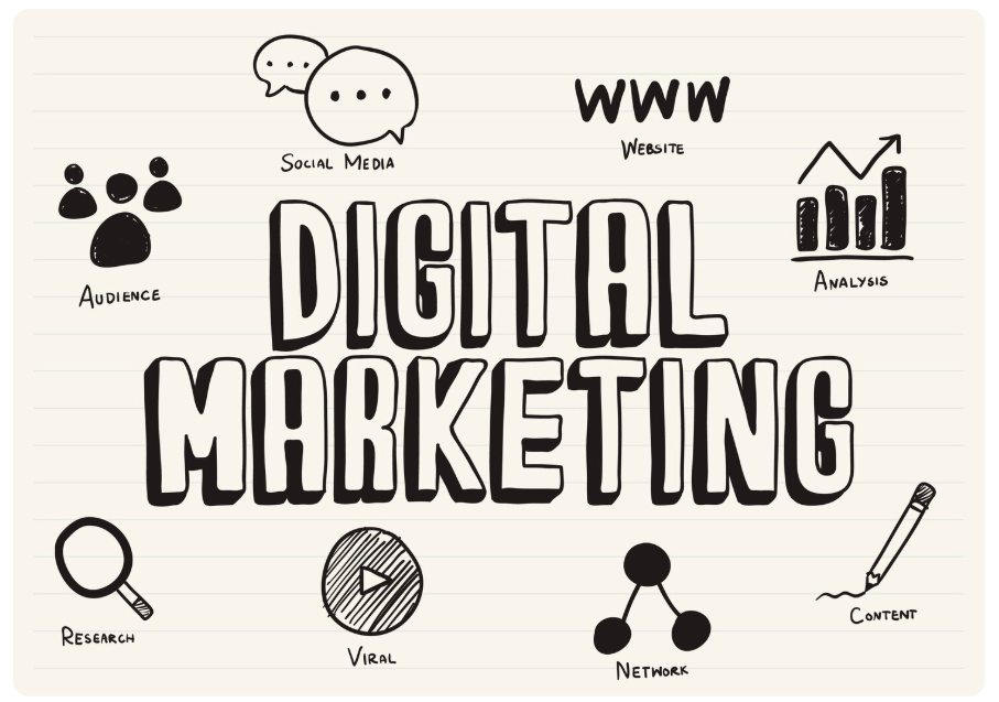 facebook ads ou google ads