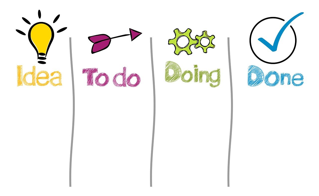 pipeline de vendas em CRM para vendas – Como organizar seu pipeline de vendas usando um CRM para vendas